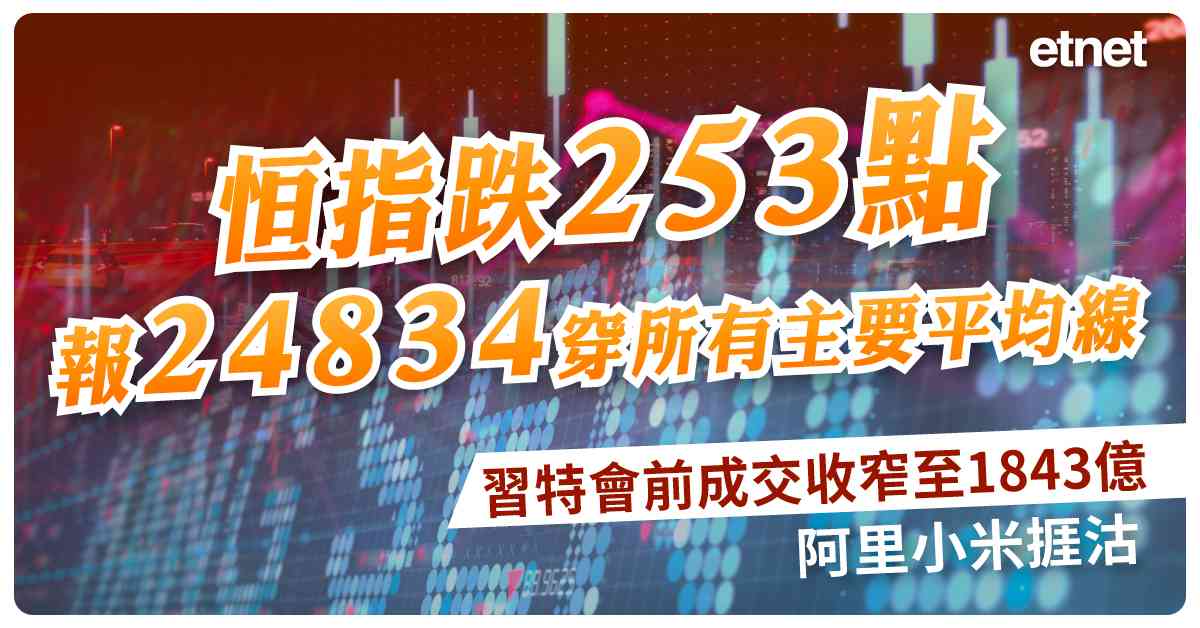 恒指跌253點報24834穿所有主要平均線，習特會前成交收窄至1843億，阿里小米捱沽