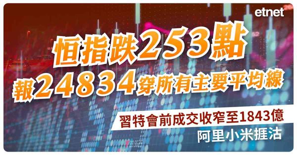 恒指跌253點報24834穿所有主要平均線，習特會前成交收窄至1843億，阿里小米捱沽
