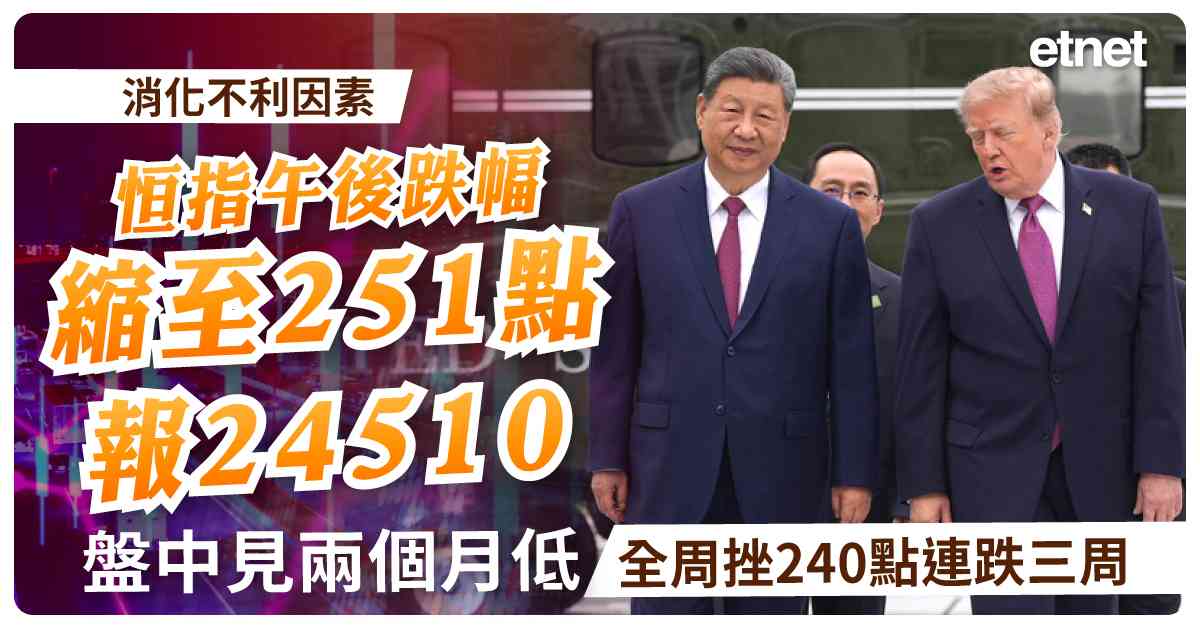 習特會 | 消化不利因素恒指午後跌幅縮至251點報24510，盤中見兩個月低，全周挫240點連跌三周