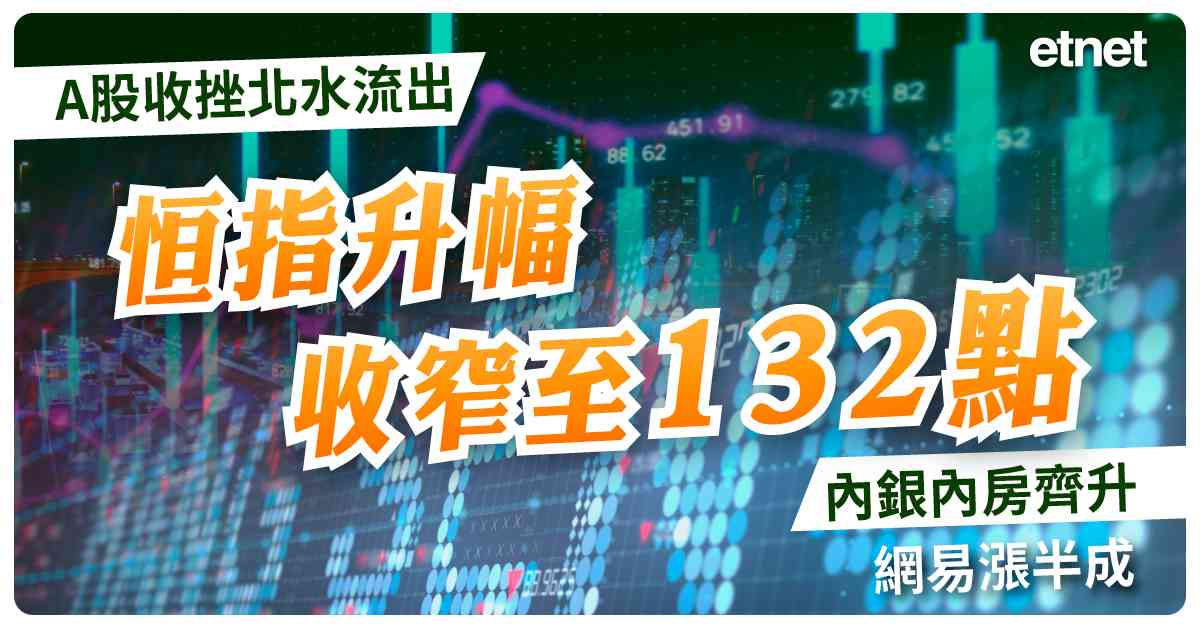 A股收挫北水流出恒指升幅收窄至132點，內銀內房齊升，網易漲半成