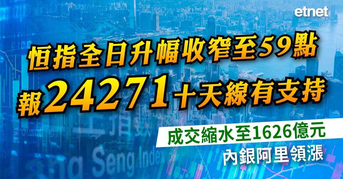 恒指全日升幅收窄至59點報24271十天線有支持，成交縮水至1626億元，內銀阿里領漲
