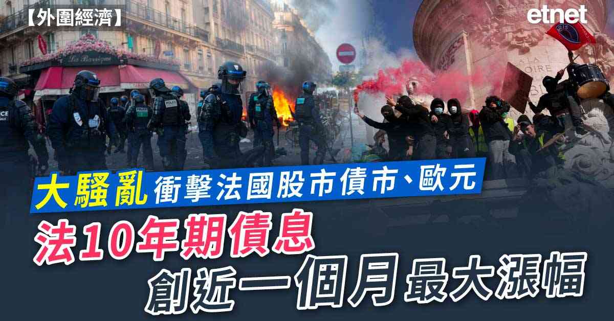 外圍經濟 | 騷亂衝擊下法國股市債市、歐元齊受挫，法國10年期債息創近一個月最大單日漲幅