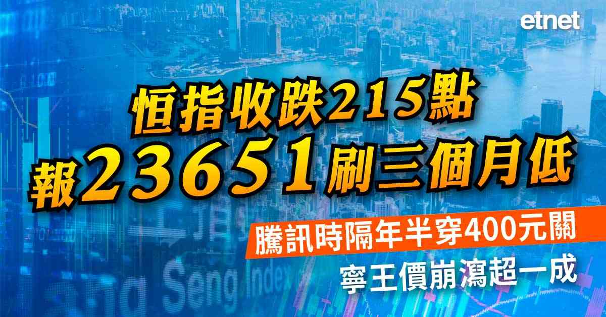 恒指收跌215點報23651刷三個月低,騰訊時隔年半穿400元關,寧王價崩瀉超一成 恒指收跌215點報23651刷三個月低,騰訊時隔年半穿400元關,寧王價崩瀉超一成