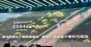 人氣文章