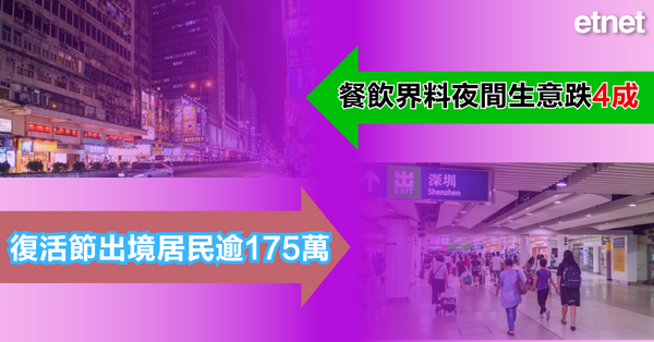 港聞 | 復活節出境居民逾175萬，餐飲界料夜間生意跌4成