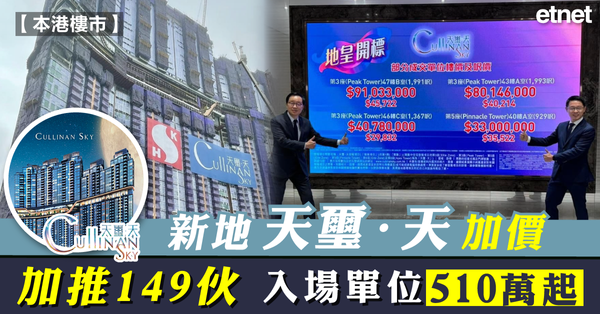 本港樓市 | 新地天璽．天加價加推149伙，入場單位510萬起