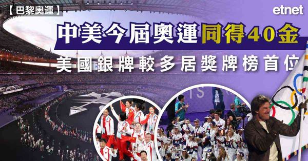 巴黎奧運 | 中美今屆奧運同得40金，美國銀牌較多居獎牌榜首位
