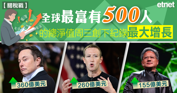 全球最富有500人的總淨值周三創下紀錄最大增長