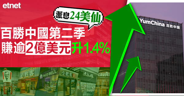 百勝中國(9987)第二季賺逾2億美元升1.4%派息24美仙