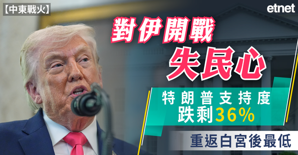 中東戰火 | 對伊開戰失民心，特朗普支持度跌剩36%，重返白宮後最低