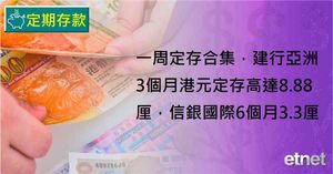 人氣文章