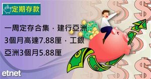 人氣文章