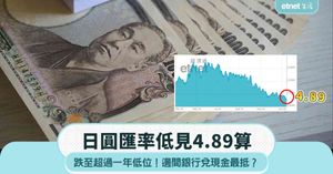 人氣文章