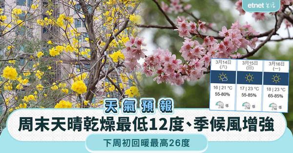 天氣預報︱周末天晴乾燥最低12度＋東北季候風增強＋下周初回暖最高26度