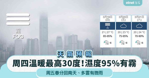 天氣預報︱周四溫暖最高30度！濕度95%有霧＋周五春分回南天＋多雲有微雨