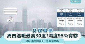 人氣文章