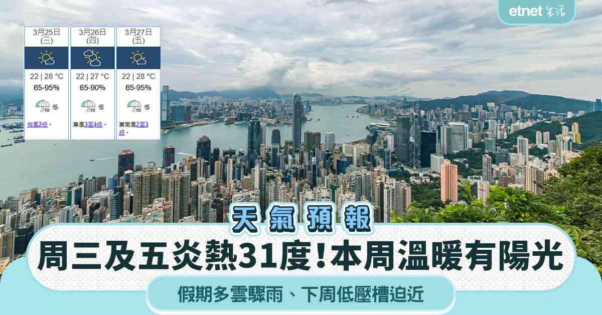 天氣預報︱周三及五炎熱31度！本周溫暖有陽光＋假期多雲驟雨＋下周低壓槽迫近