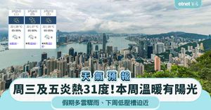 人氣文章