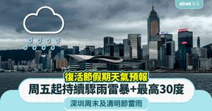 人氣文章