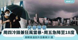 人氣文章