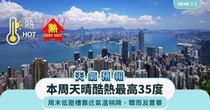 人氣文章