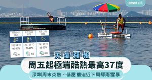 人氣文章