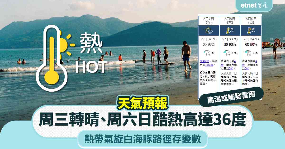 天氣預報︱周三轉晴＋周六日酷熱高達36度或觸發雷雨，熱帶氣旋白海豚路徑存變數