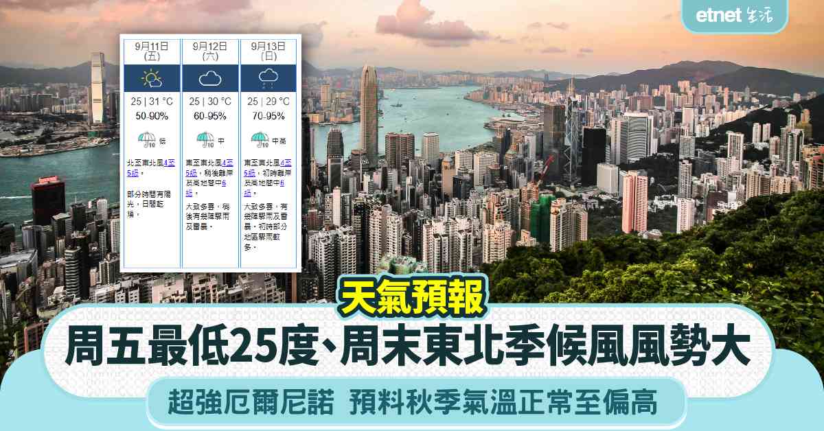 天氣預報︱周五最低25度＋周末東北季候風風勢大＋超強厄爾尼諾預料秋季氣溫正常至偏高