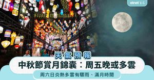 人氣文章