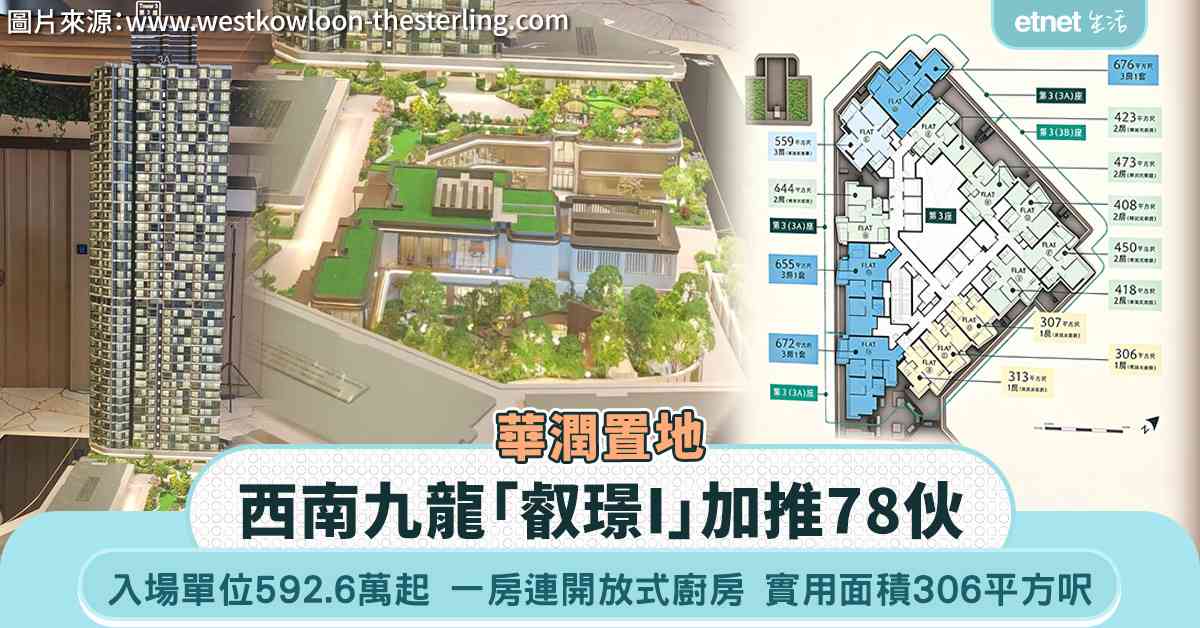 華潤置地西南九龍「叡璟I」加推78伙  入場單位592.6萬起  實用面積306平方呎