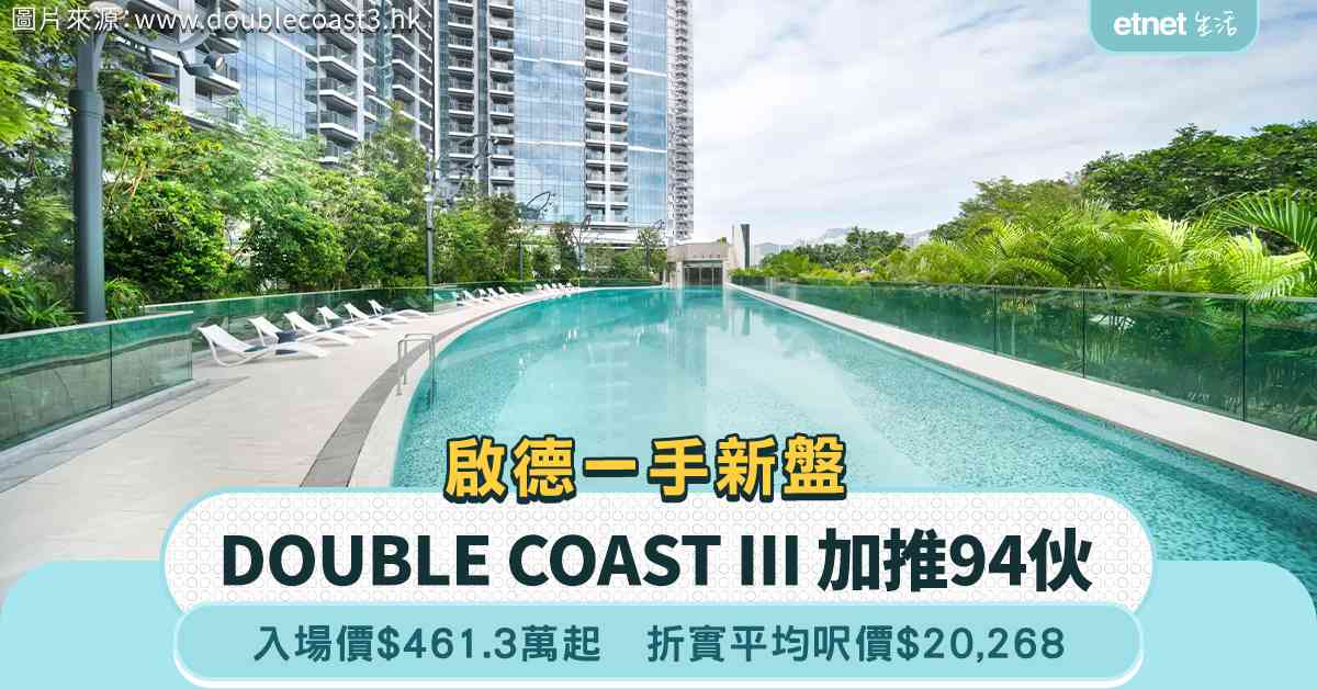 啟德DOUBLE COAST III加推94伙  折實平均呎價$20,268  入場價$461.3萬起 