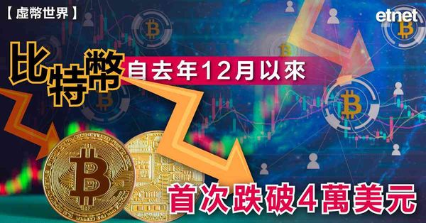 比特幣自去年12月以來首次跌破4萬美元