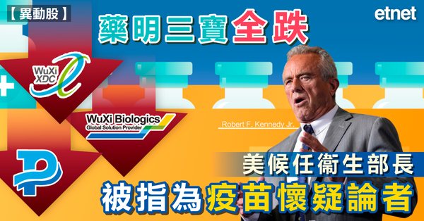 生物股 | 藥明三寶全跌，美候任衞生部長被指為疫苗懷疑論者