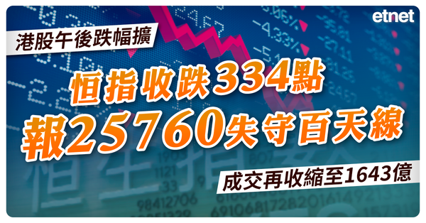 恒指 | 港股午後跌幅擴，恒指收跌334點報25760失守百天線，成交再收縮至1643億