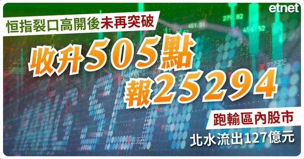 恒指裂口高開後未再突破，收升505點報25294跑輸區內股市，北水流出127億元