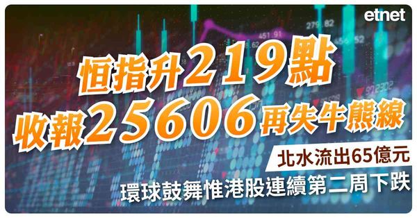 恒指升219點收報25606再失牛熊線，北水流出65億元，環球鼓舞惟港股連續第二周下跌