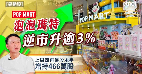 異動股 | 泡泡瑪特逆市升逾3%，上周四再獲段永平增持466萬股