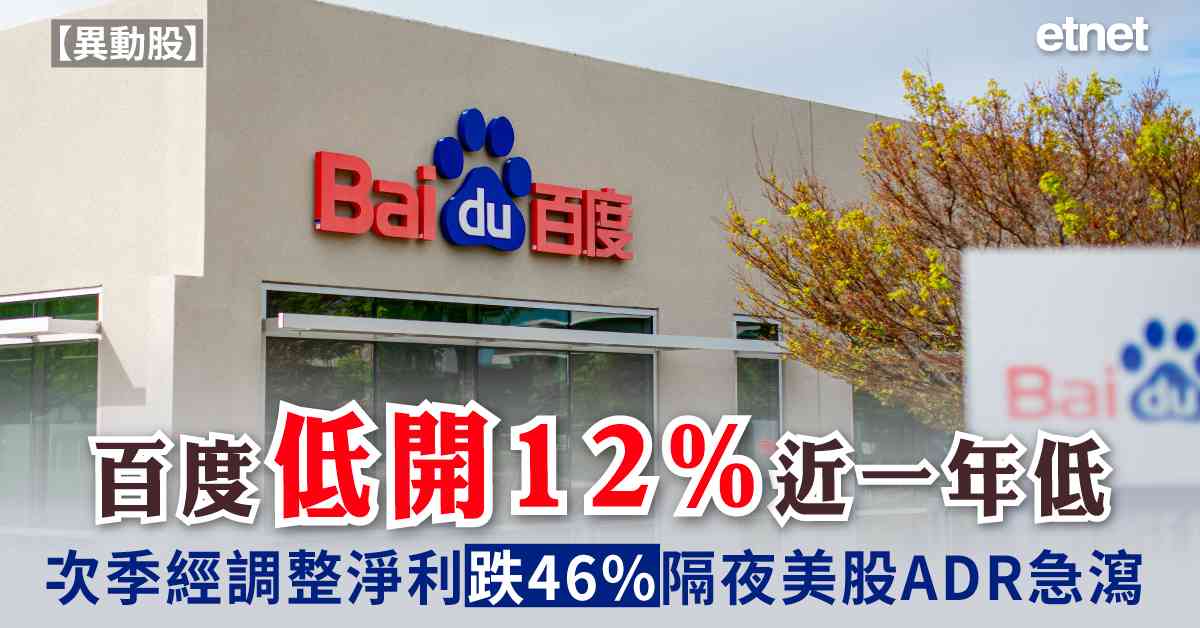異動股 | 百度低開12%近一年低，次季經調整淨利跌46%隔夜美股ADR急瀉