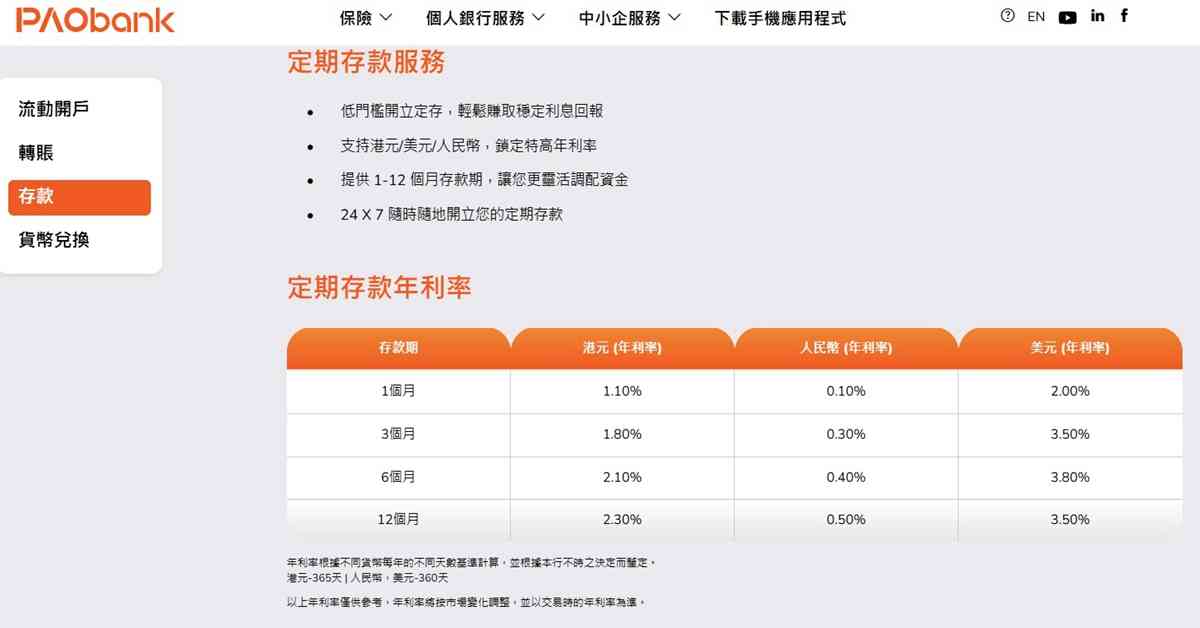 高息定存 | PAObank上調12個月港元定存年息至2.3厘