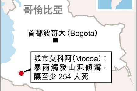 哥國山洪暴發 增至最少254死