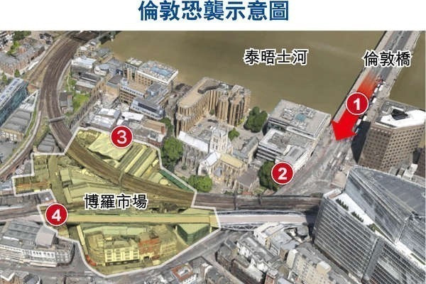 倫敦橋恐襲7死48傷 警搜捕拘12人