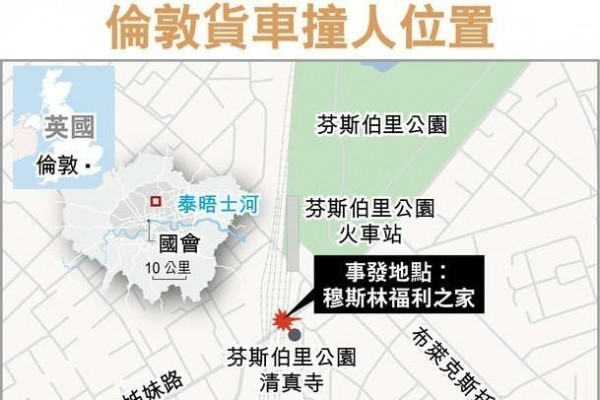 倫敦貨車清真寺外撞人 警料恐襲