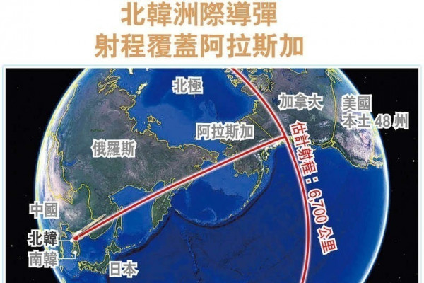 北韓稱成功射洲際導彈 覆蓋全球