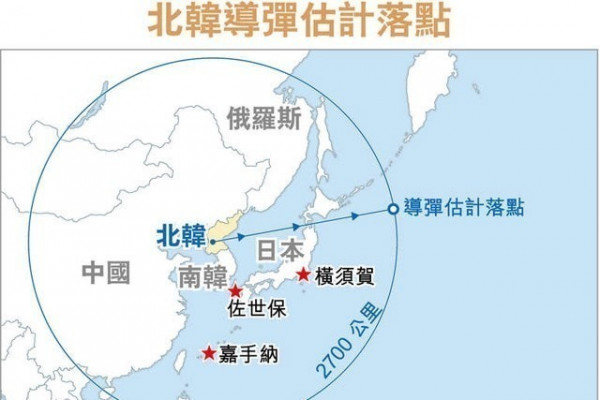 北韓射導彈首越日本 情報料再核試