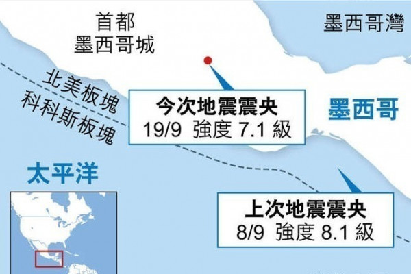墨西哥7.1級強震 最少225死