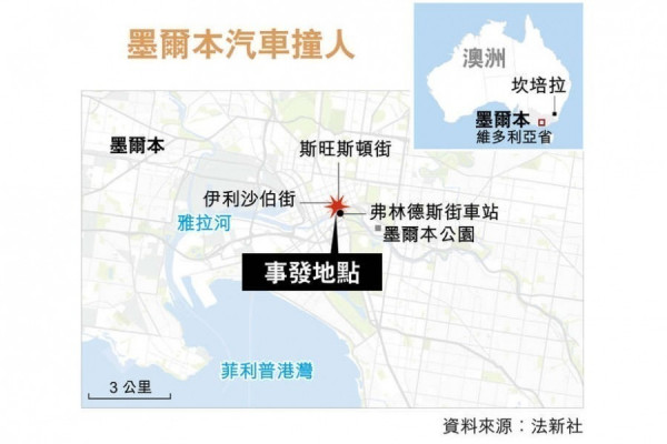 墨爾本車撞人19傷 拘精神病司機