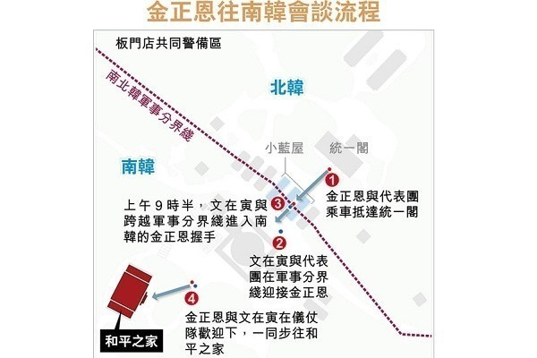 兩韓峰會 金正恩今踏足南韓