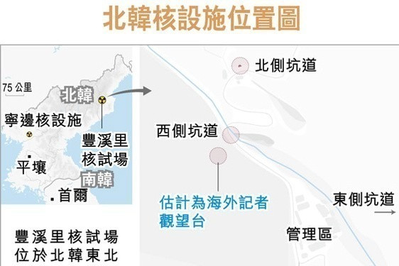 北韓拆核試場 准南韓傳媒採訪