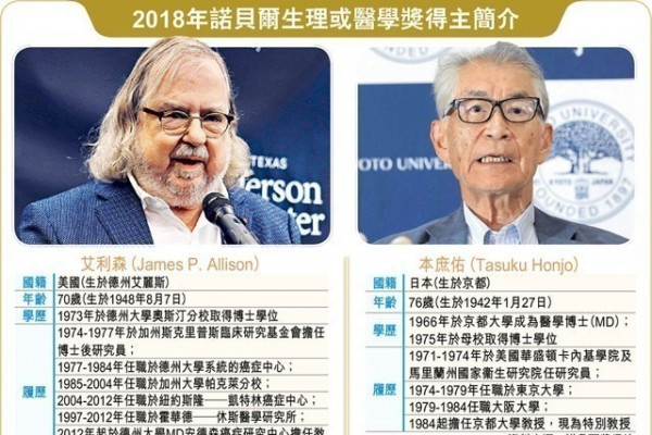 揭抗癌關鍵 美日專家奪醫學獎