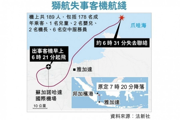 印尼獅航客機墜海 189人恐罹難
